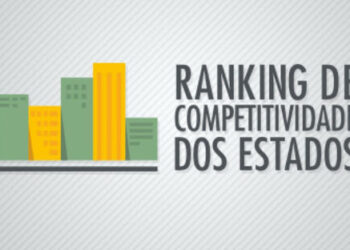 MT ocupa 3º colocação no ranking de competitividade dos estados