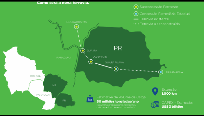 Ferrovia que liga MS ao Paraná deve ser licitada até fim do ano