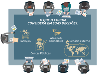 5 Pontos cruciais que, alinhados, provocarão o desenvolvimento do Brasil