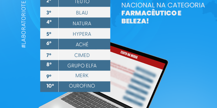 Laboratório Teuto conquista o segundo lugar na revista Melhores e Maiores