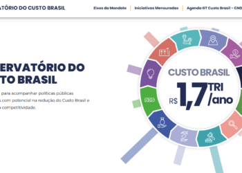 Observatório do Custo Brasil chega para monitorar avanço da competitividade