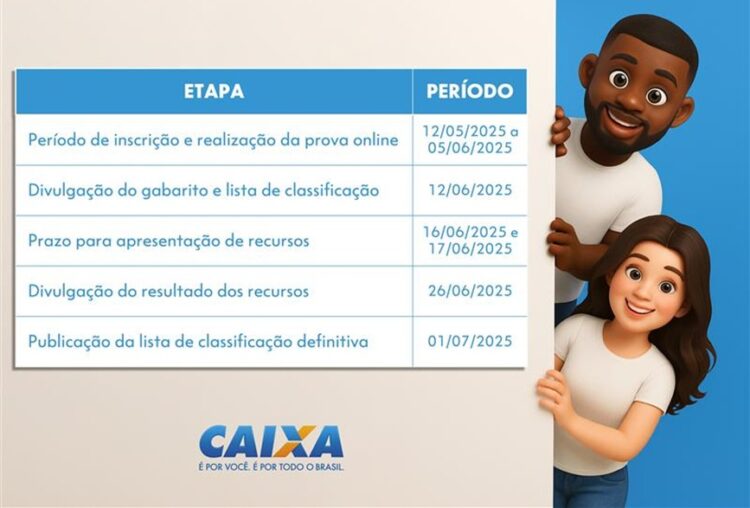 Caixa abre nova seleção para estagiários de nível médio, técnico e superior