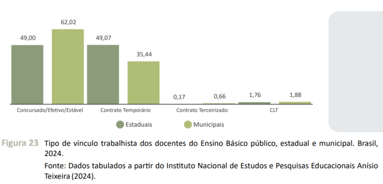 Violência contra professores é fruto de precarizações