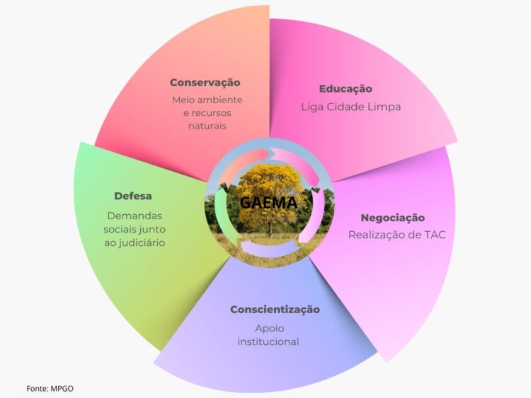 Prazo Vencido: O desafio de erradicar os lixões em Goiás