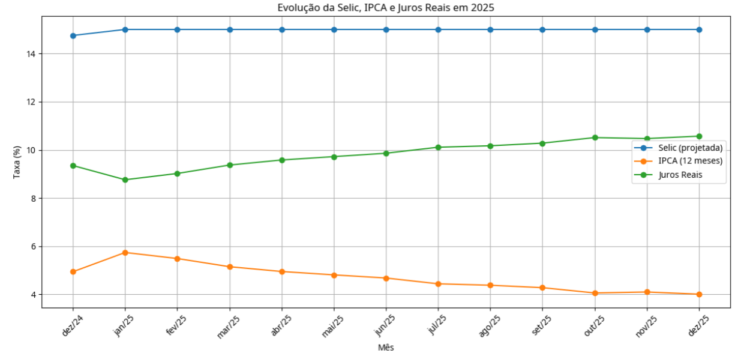 A falácia do Relatório Focus do Banco Central do Brasil
