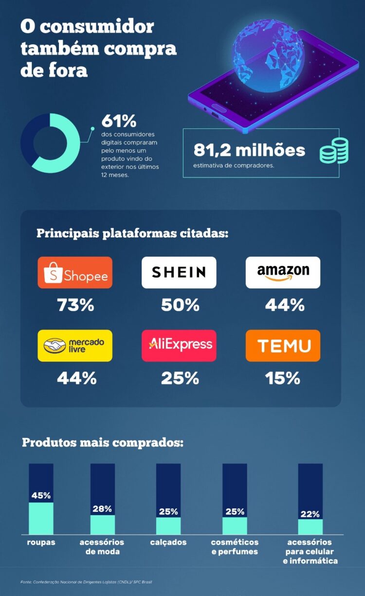 Do balcão ao celular, o varejo busca um novo jeito de chegar ao cliente